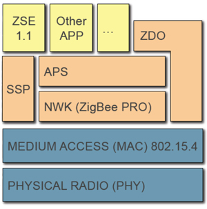 The ZigBee IP protocol stack 